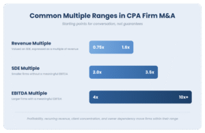 cpa multiple ranges