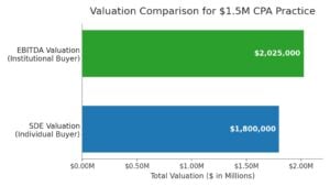 valuation comparrison